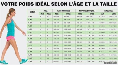 mensurations idéales femme 1m65|Poids idéal selon la taille (calculateur en ligne)